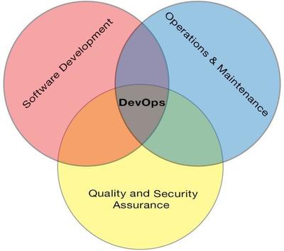軟件測試學(xué)習(xí)的基礎(chǔ)知識(shí) 構(gòu)建穩(wěn)固的質(zhì)量基石