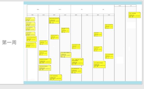 從二本銷售到上市公司產品經理 我的零基礎轉型之路